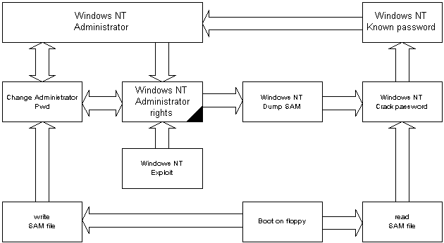 WinNT info